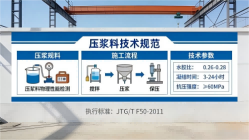 内黄本地工厂讲解:说一遍公路压浆料和铁路压浆料的区别